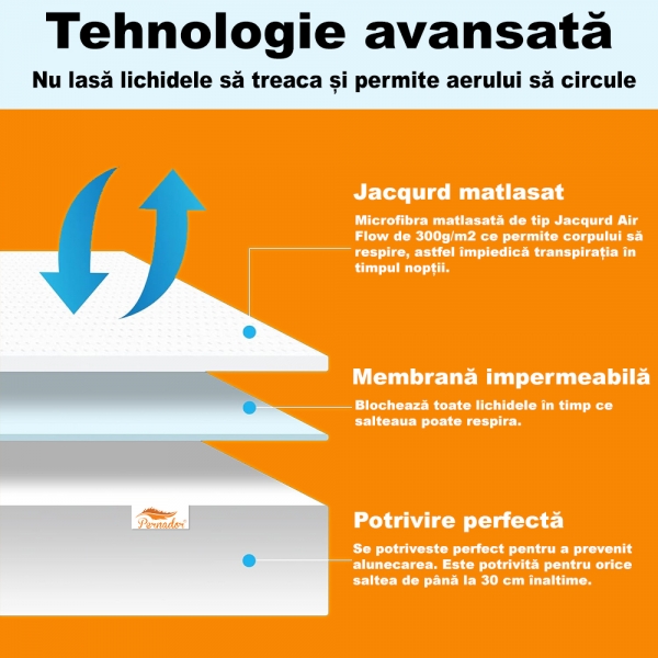 Husa protectie pat saltea...