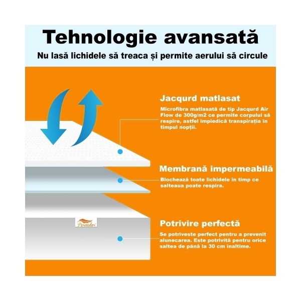 Husa protectie pat saltea impermeabila Pernador, matlasata, elastic pe toata suprafata, 120x200x35 cm